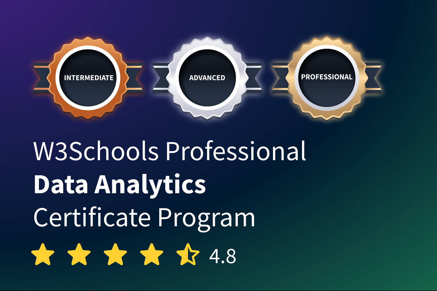 Skill-Level Certifications