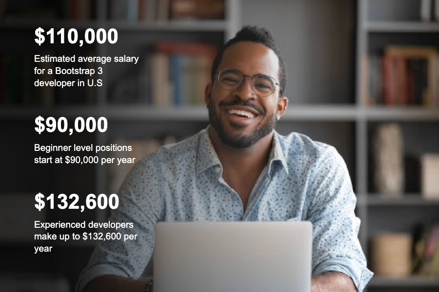 Prepare for a career in Bootstrap 3