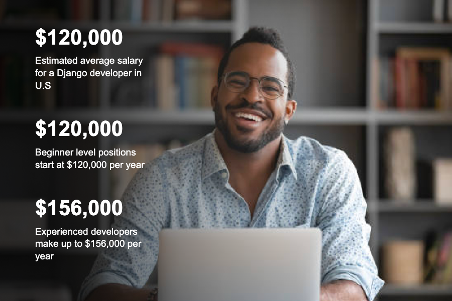 Prepare for a career in Django
